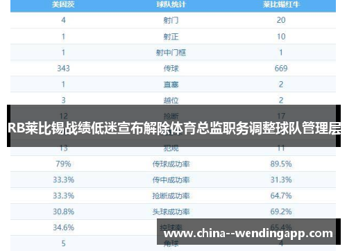 RB莱比锡战绩低迷宣布解除体育总监职务调整球队管理层